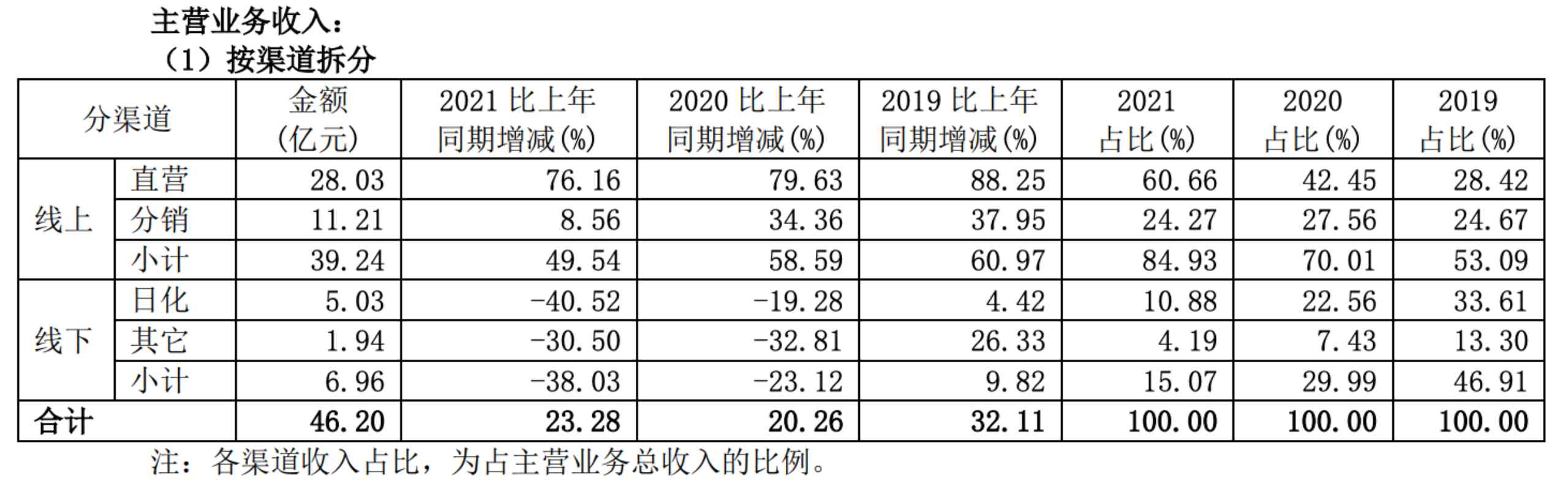 京东无理由退货化妆品(京东化妆品可以退货吗)插图5 京东无理由退货化妆品(京东化妆品可以退货吗)插图5