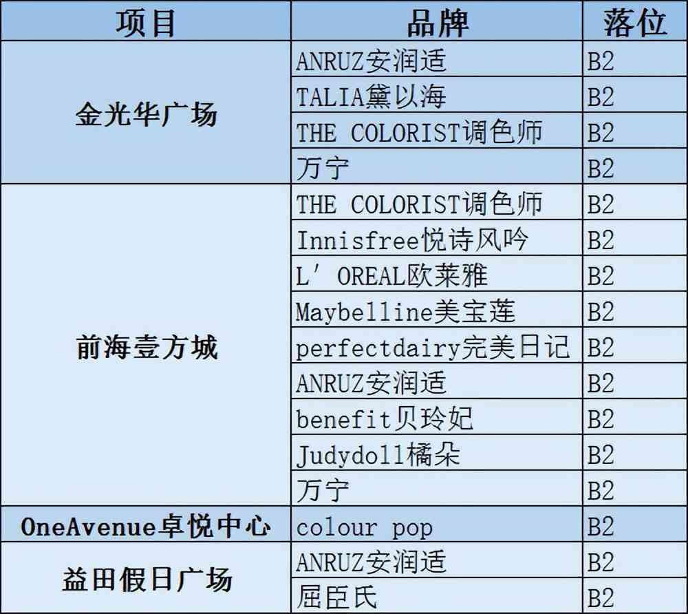 深圳化妆品购物商场(深圳买化妆品的商场)插图10 深圳化妆品购物商场(深圳买化妆品的商场)插图10