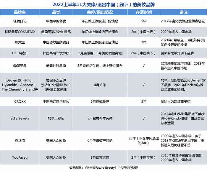 深圳化妆品购物商场(深圳买化妆品的商场)插图13 深圳化妆品购物商场(深圳买化妆品的商场)插图13