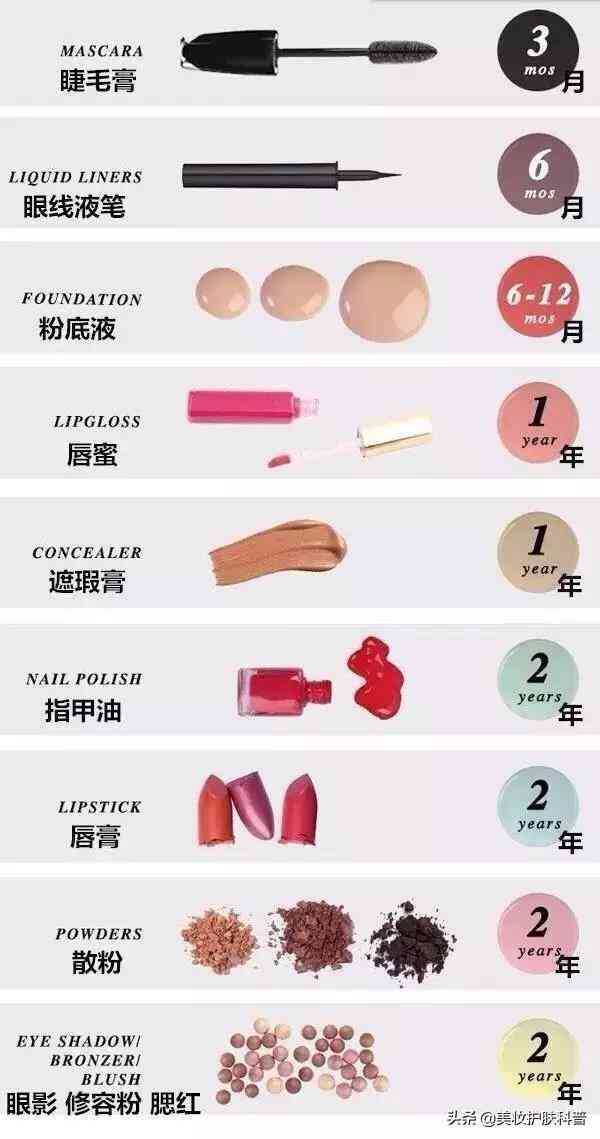 化妆品拆开了怎么粘上(化妆品拆开了怎么粘上去)插图6