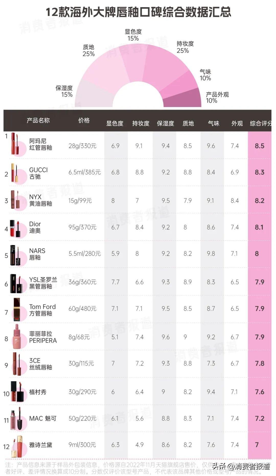 韩国品牌化妆品(韩国品牌化妆品有哪些牌子)插图1 韩国品牌化妆品(韩国品牌化妆品有哪些牌子)插图1