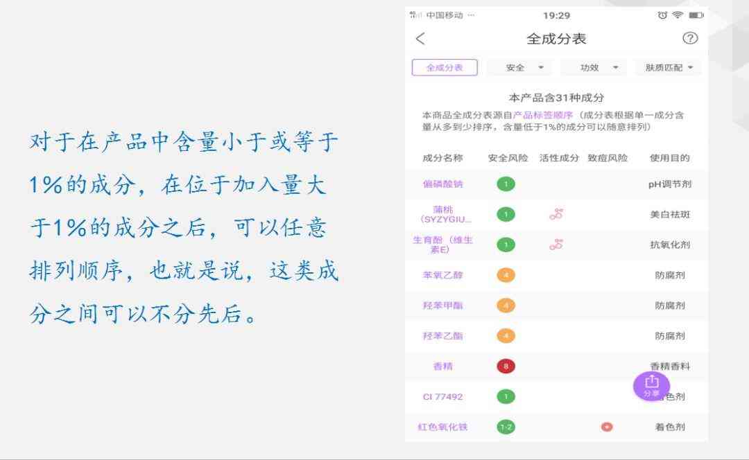 怎样辨别化妆品原料粉末(化妆品里的细粉是什么)插图3