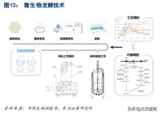 关于化妆品方面的科研论文(对化妆品成分的研究的论文)插图2