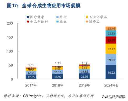 关于化妆品方面的科研论文(对化妆品成分的研究的论文)插图3