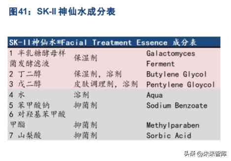 关于化妆品方面的科研论文(对化妆品成分的研究的论文)插图7