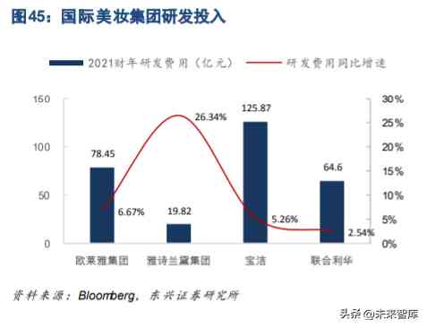 关于化妆品方面的科研论文(对化妆品成分的研究的论文)插图8