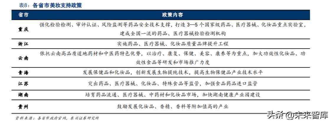 关于化妆品方面的科研论文(对化妆品成分的研究的论文)插图9