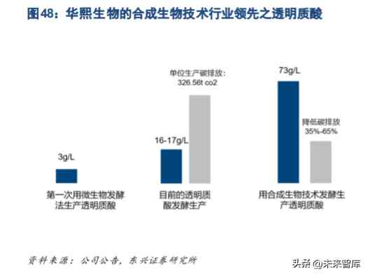 关于化妆品方面的科研论文(对化妆品成分的研究的论文)插图10