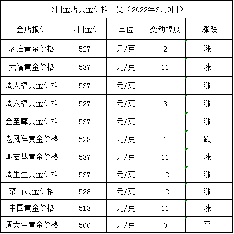 黄金价格今天多少一克