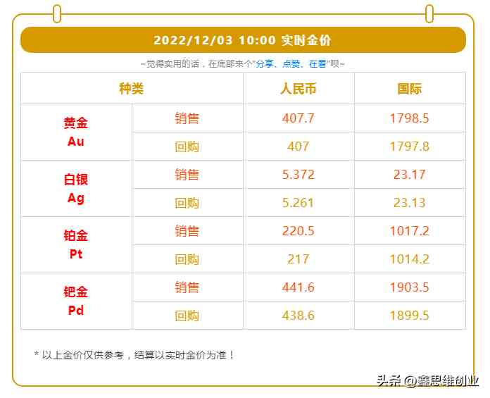 什么牌子黄金最好最纯