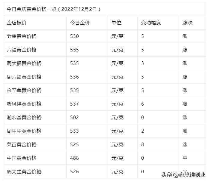 什么牌子黄金最好最纯插图1