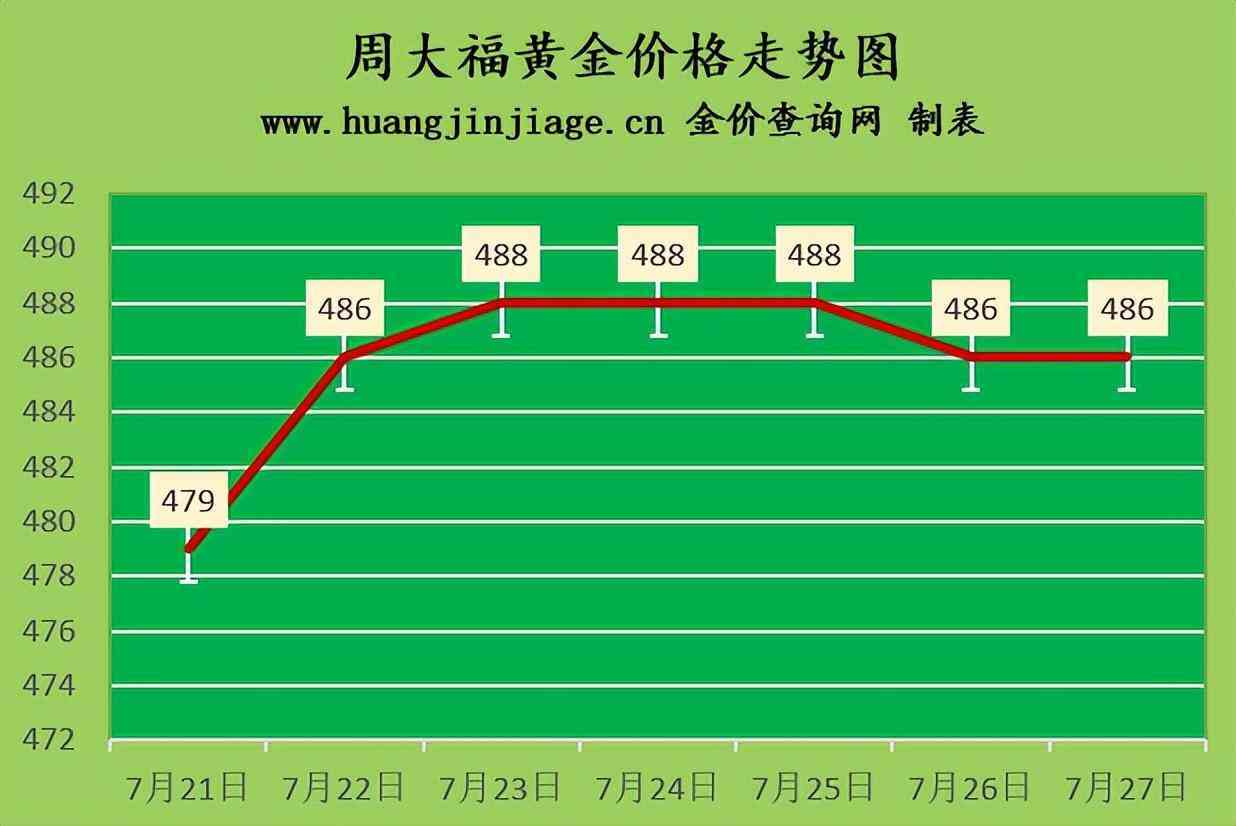 今日黄金回收价格插图1