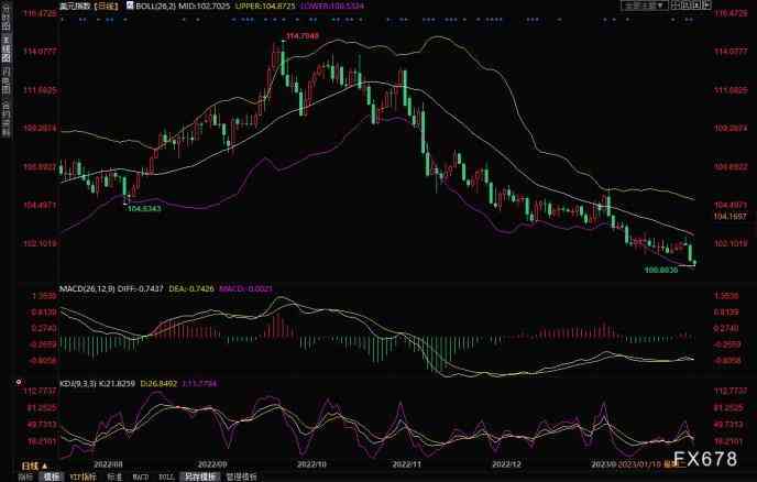 黄金信息(黄金资讯)