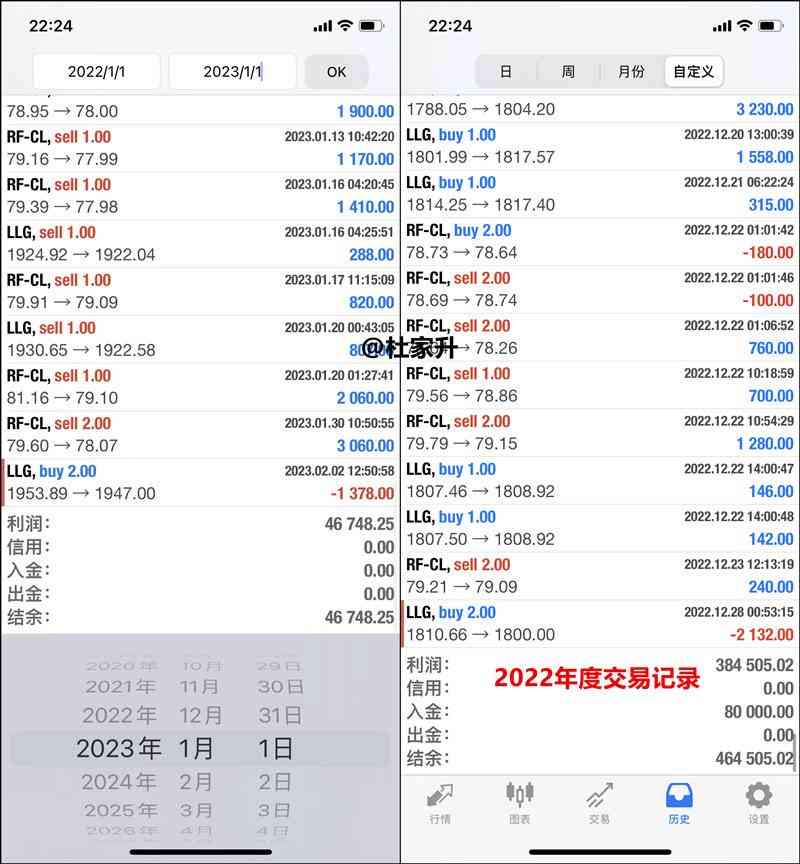 黄金.走势预测(黄金.的走势)
