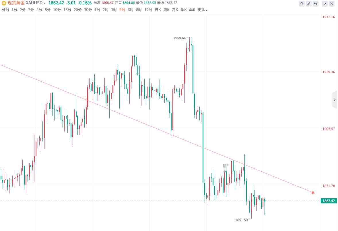 黄金.策略(黄金策略全年资料)插图1 黄金.策略(黄金策略全年资料)插图1
