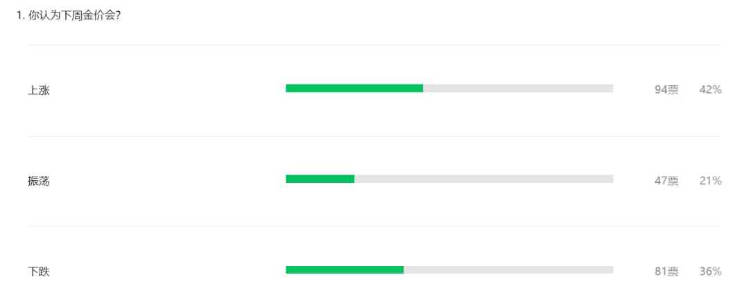 今日黄金走势.分析(今日黄金走势分析.消息及建议)插图2 今日黄金走势.分析(今日黄金走势分析.消息及建议)插图2