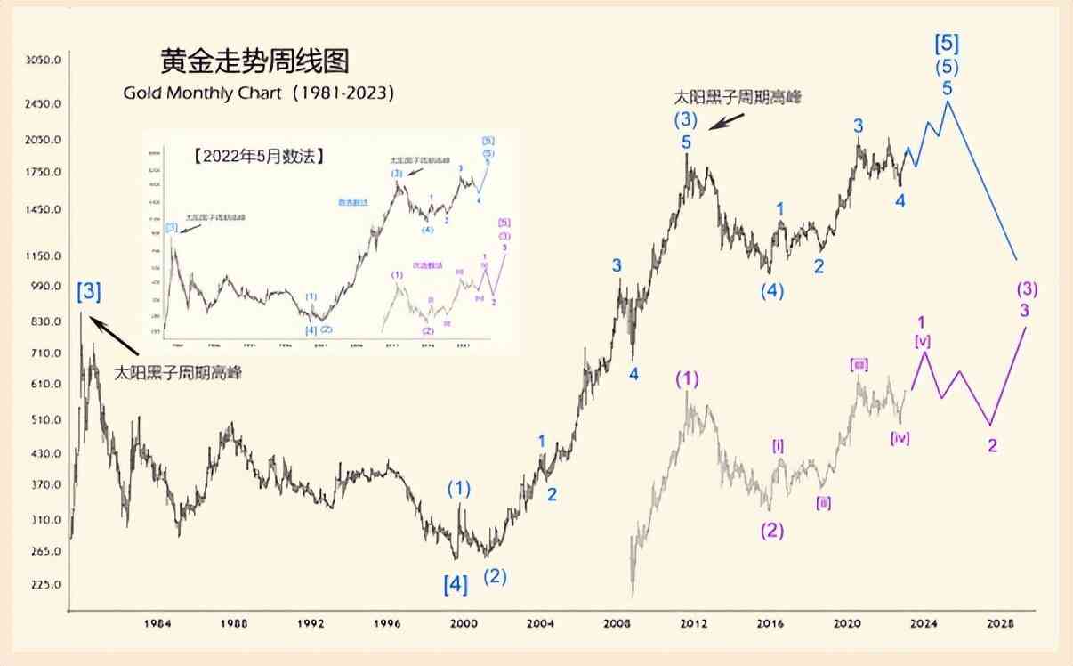 今日黄金走势预测.(今日黄金走势.分析)插图1