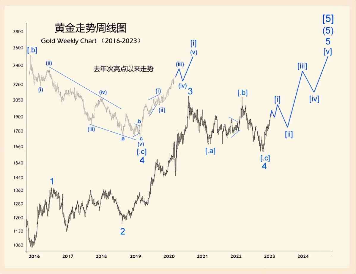 今日黄金走势预测.(今日黄金走势.分析)插图2
