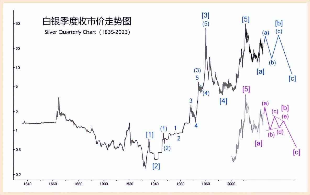今日黄金走势预测.(今日黄金走势.分析)插图3