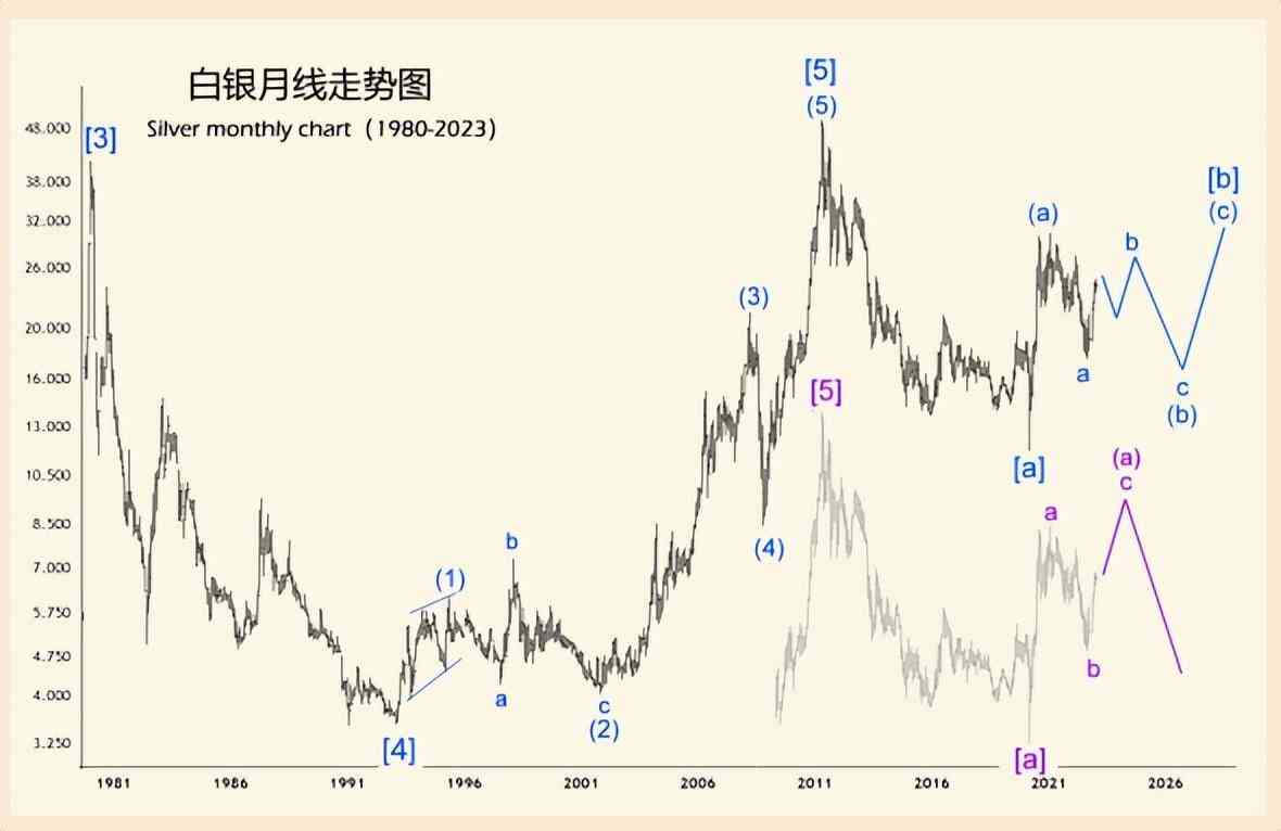今日黄金走势预测.(今日黄金走势.分析)插图4