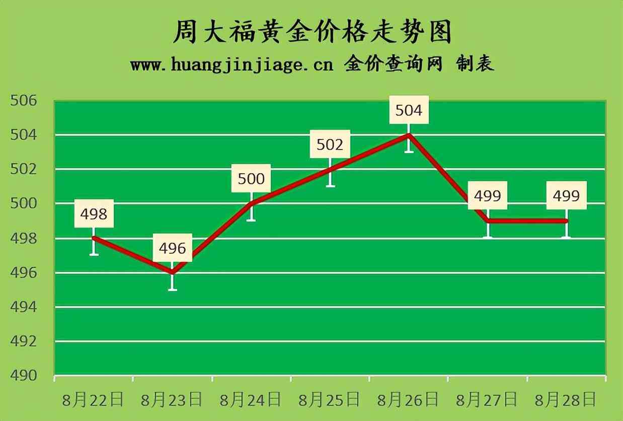 黄金回收.价格查询(附近黄金回收店500米)插图1