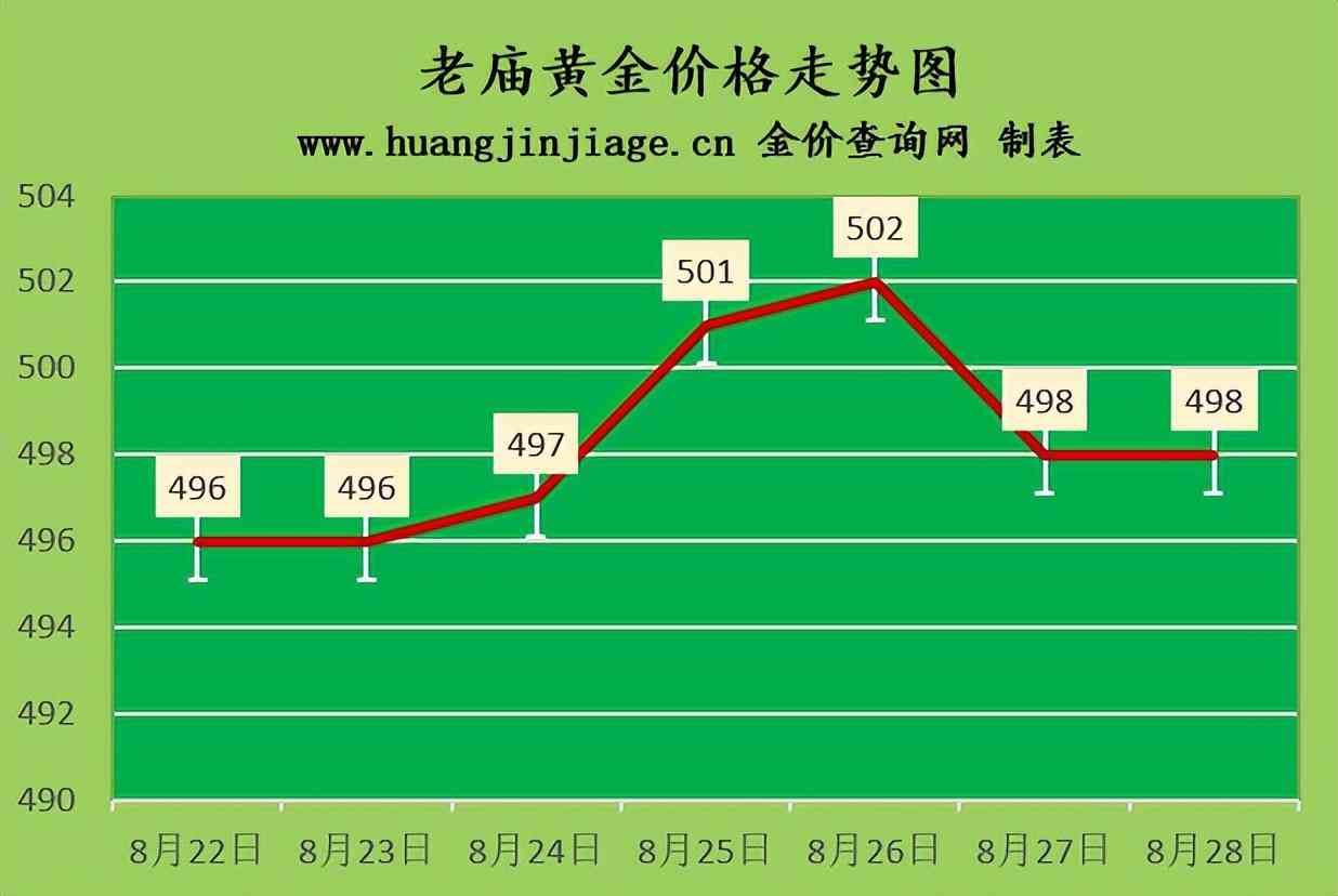 黄金回收.价格查询(附近黄金回收店500米)插图3