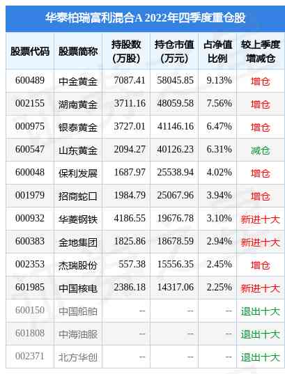 湖南黄金.消息(湖南黄金.消息价格)插图1