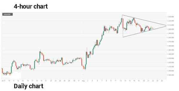 今天黄金.走势预测(今天黄金行情走势)插图1