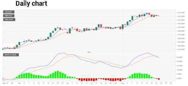 今天黄金.走势预测(今天黄金行情走势)插图2