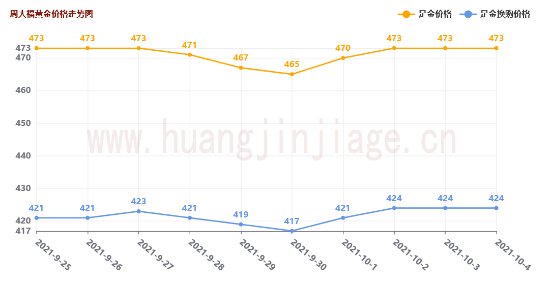 今日金价查询表(各银行今日金价查询)插图1