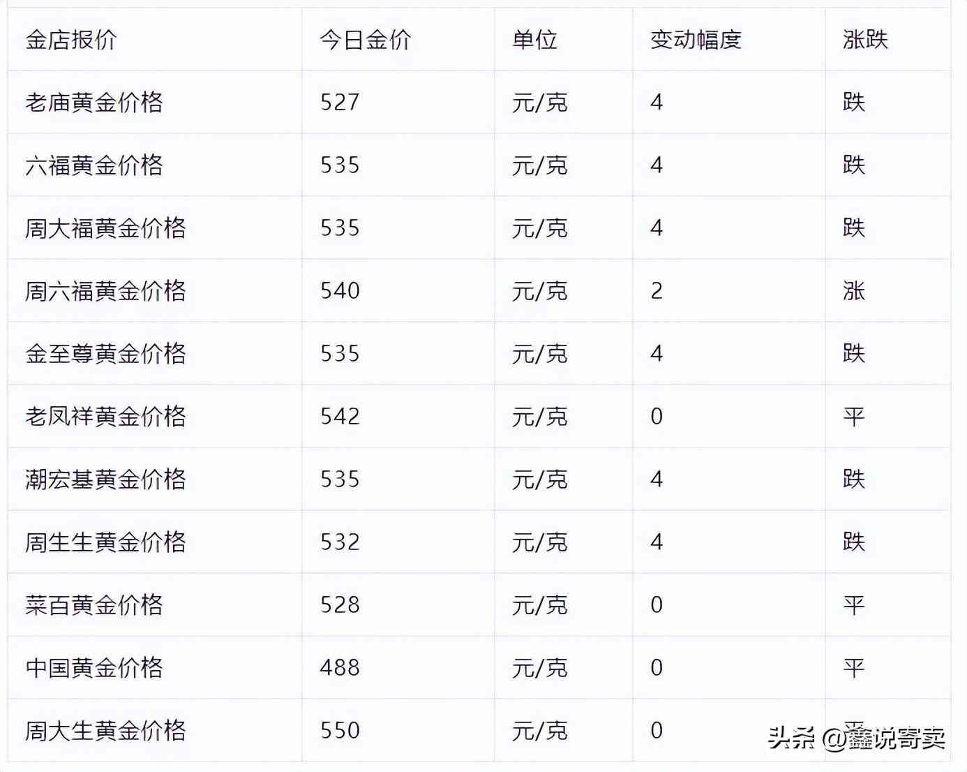 黄金价格今日黄金价格(黄金价格今日黄金价格.黄金价格黄金价格…)插图1