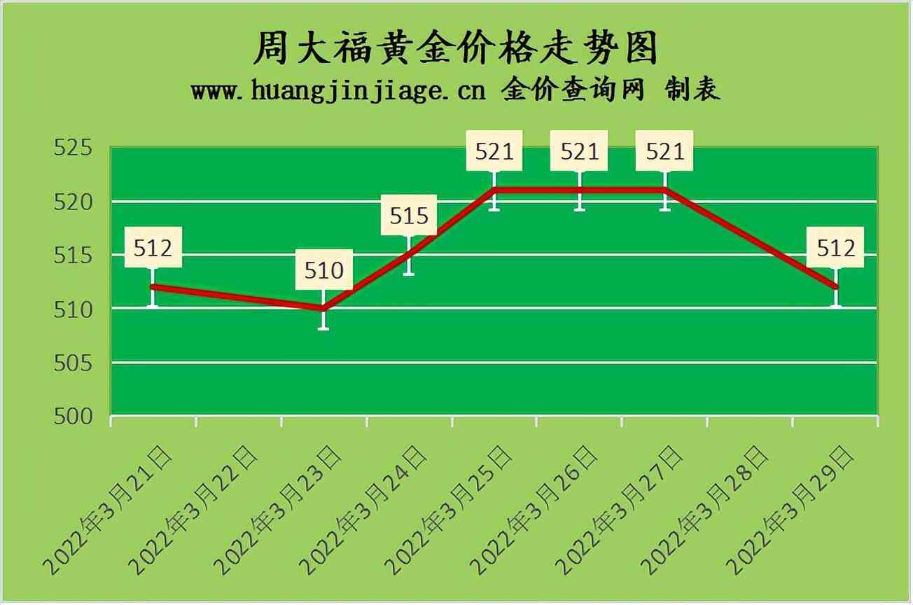 今日黄金价格回收(今日黄金回收价查询价格表)插图2