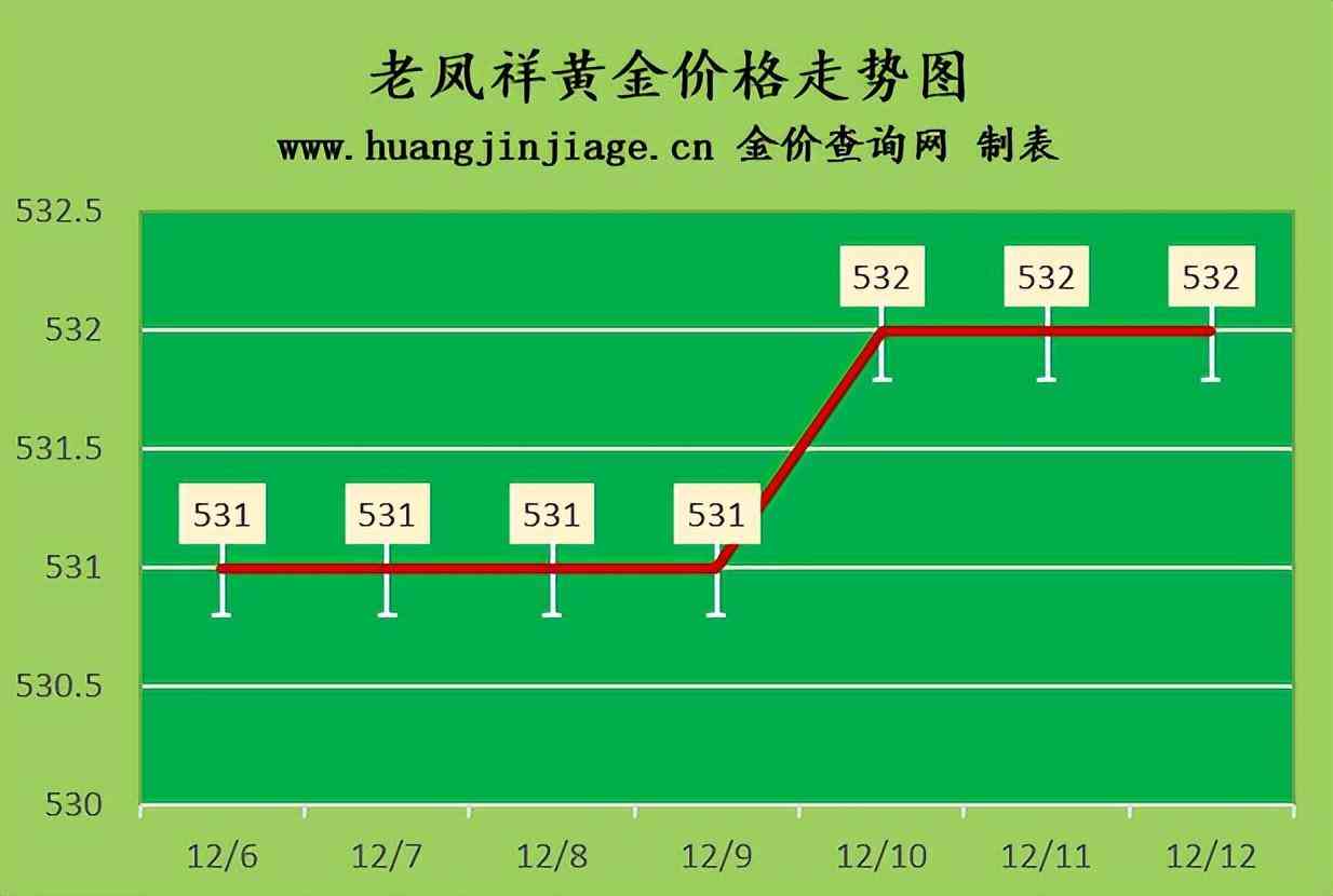 上海黄金价格今日价格(中国黄金今日黄金价格查询)插图1