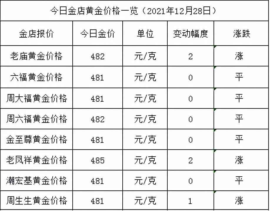 今日老凤祥金价(老凤祥999今日黄金价格)