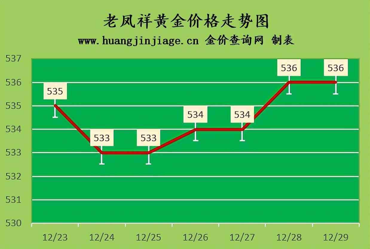 黄金价格今日价格(黄金价格今日价格走势图)插图1