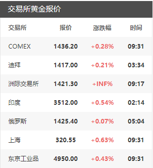 菜百首饰今日金价北京(菜百今日黄金饰品价格多少钱一克)
