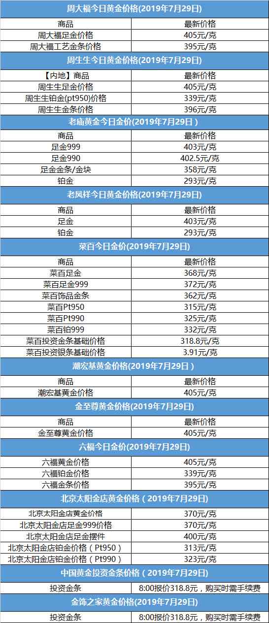 菜百首饰今日金价北京(菜百今日黄金饰品价格多少钱一克)插图1