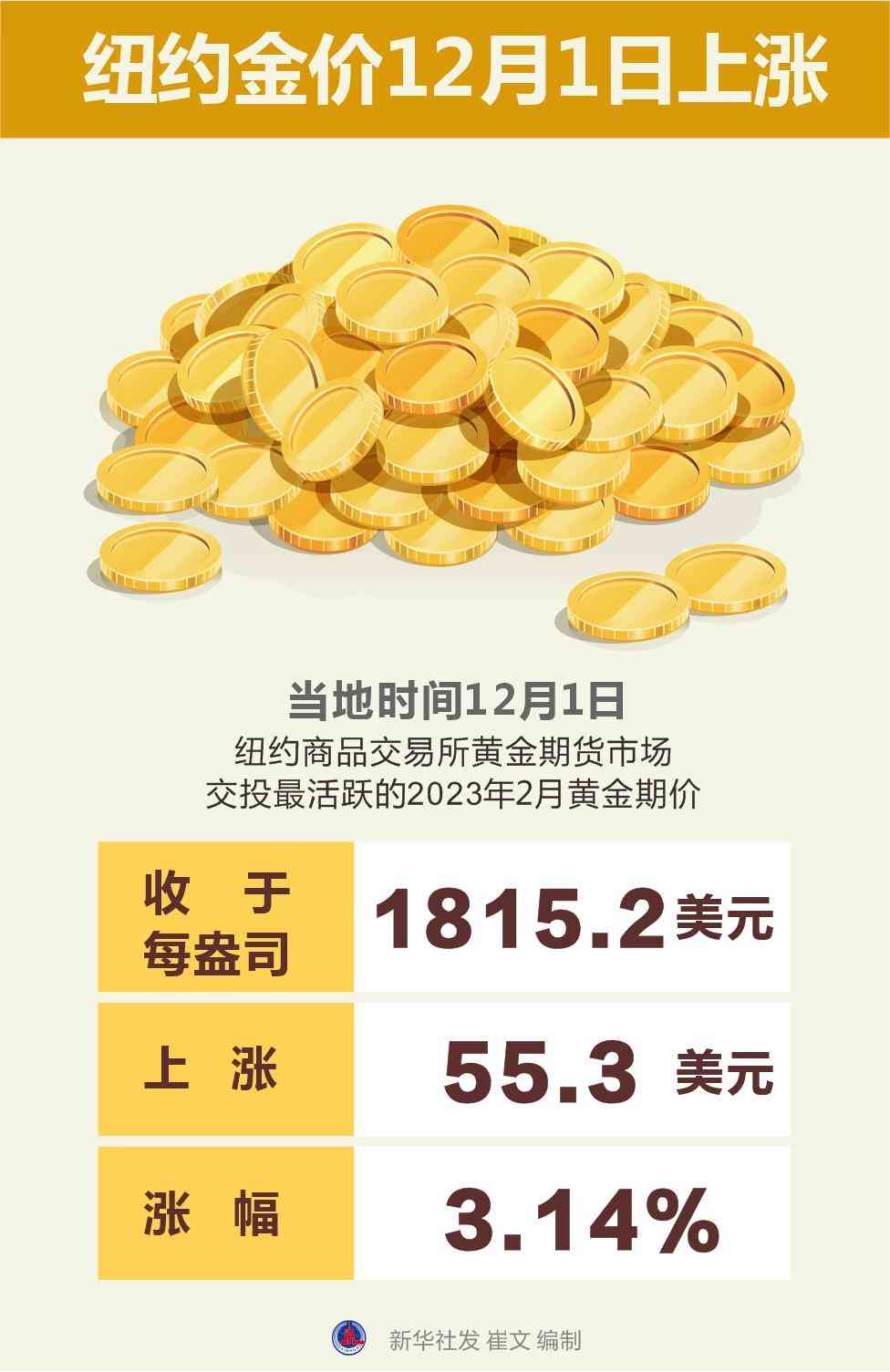 今日国际金价走势图(国际金价实时行情今日走势图)