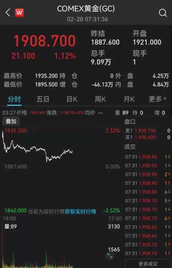 今日金价金条(今日金价金条价格)插图1