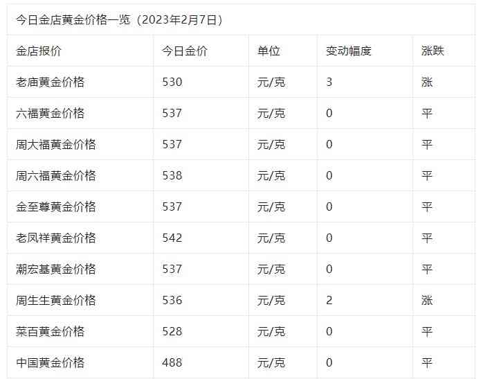 今日实物黄金价格(24小时上门回收黄金)插图1