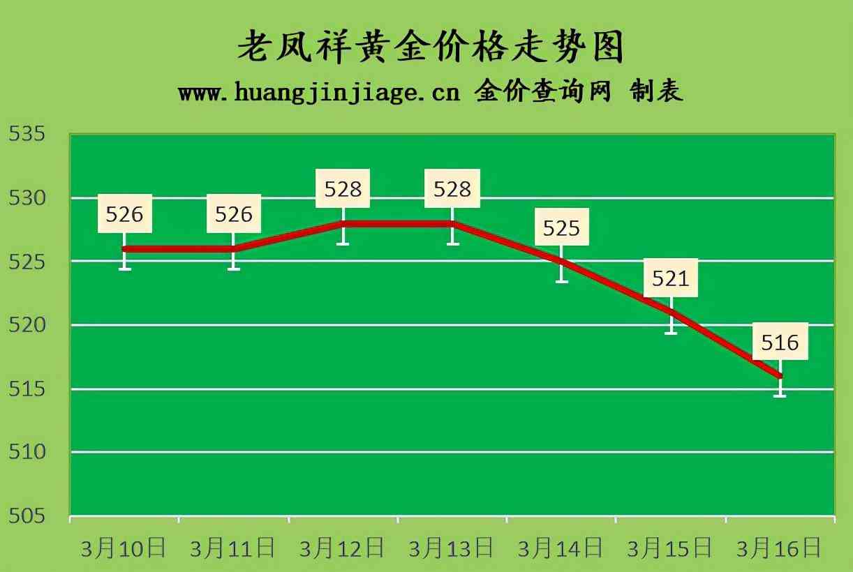今日金价回收价格(黄金价格今日回收价)插图2