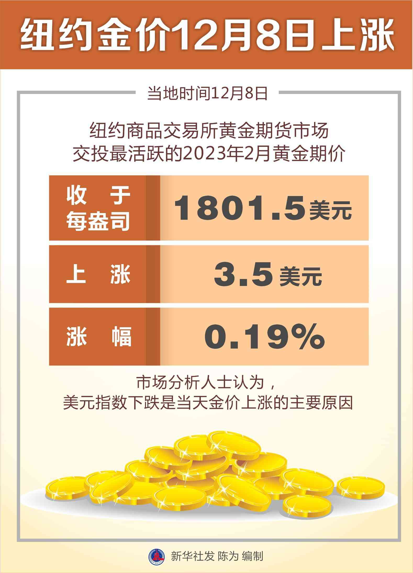 今日金价走势图k线图(黄金今天k线图)