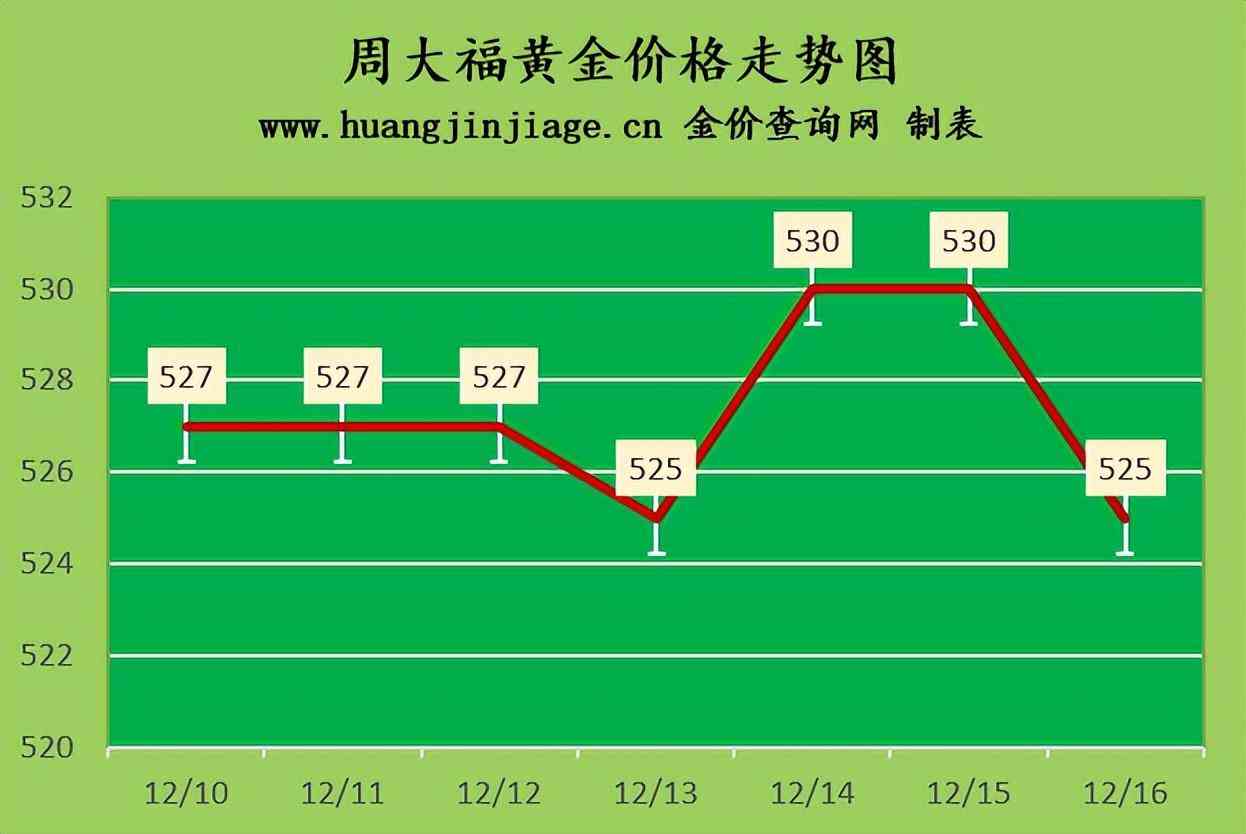 中国黄金今日黄金价格(今天的金价多少钱一克呢)