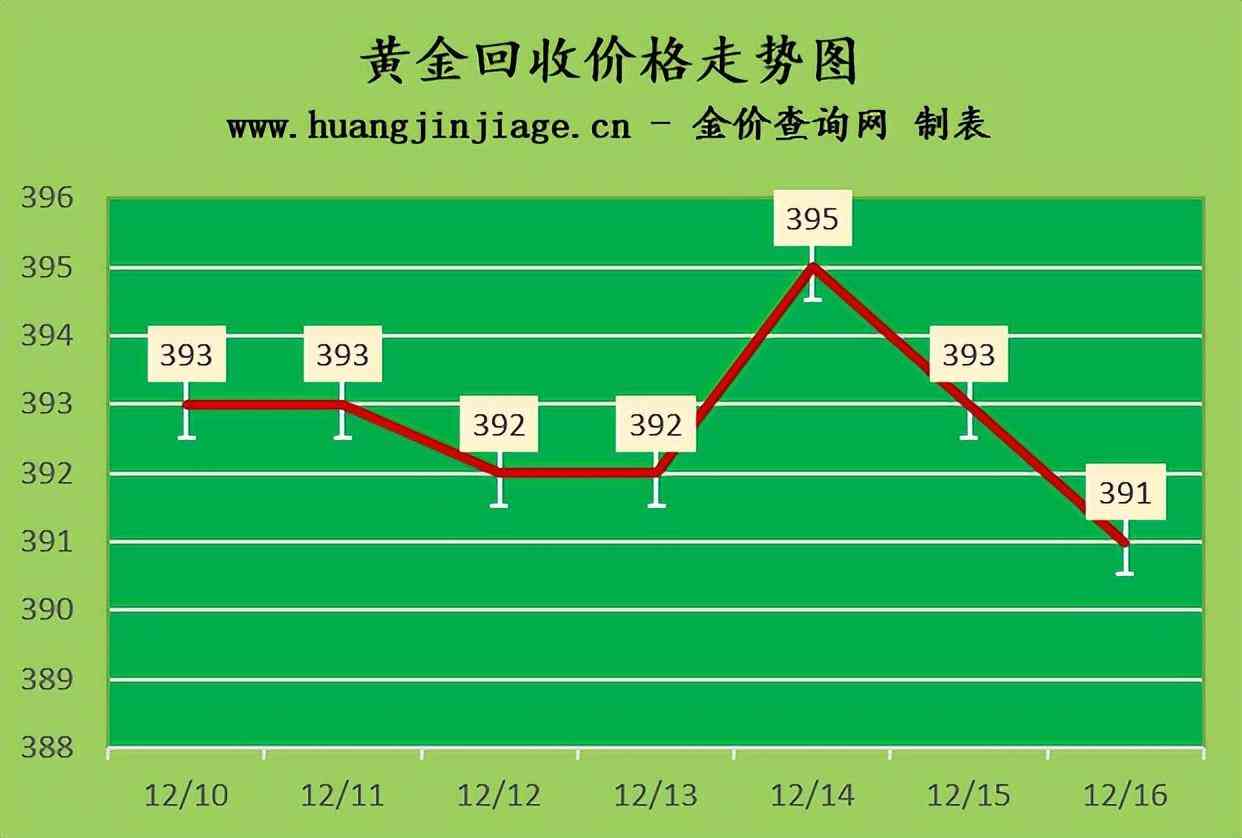 中国黄金今日黄金价格(今天的金价多少钱一克呢)插图1 中国黄金今日黄金价格(今天的金价多少钱一克呢)插图1