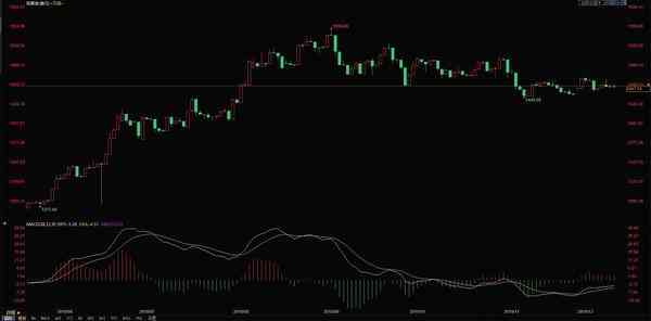 今日纸黄金价格走势图查询(纸黄金价格走势图今日即时金价查询)插图