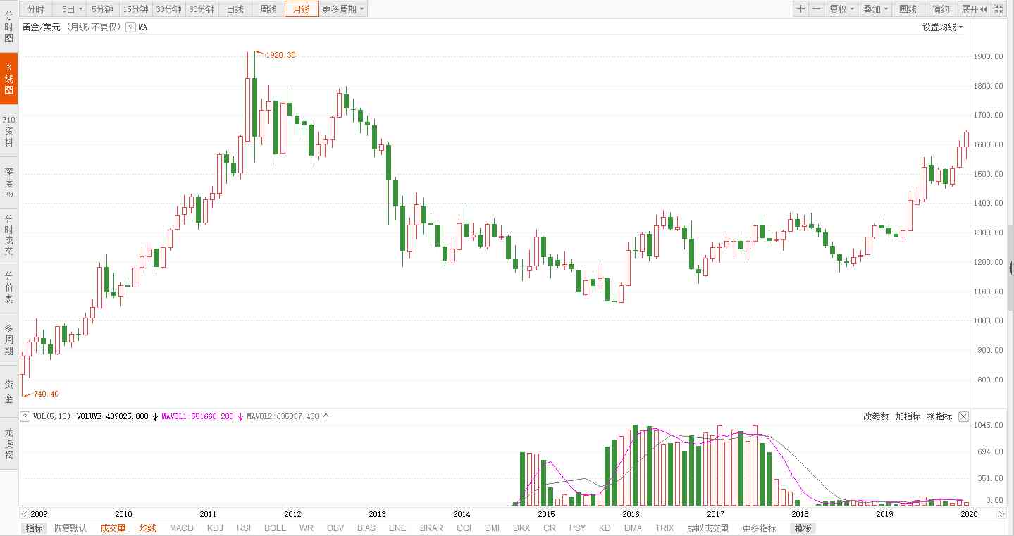 今日国际现货黄金价格(今日国际黄金的价格)插图1