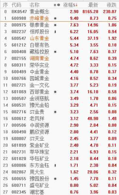 今日国际现货黄金价格(今日国际黄金的价格)插图2