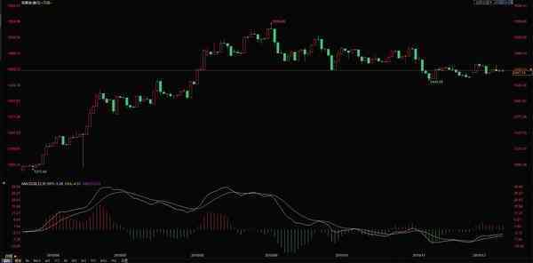 今日工行纸黄金价格走势图(工行纸黄金实时价格)