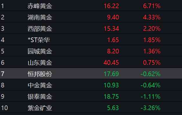 今日黄金价多少钱一克(黄金今天价格多少钱一克)插图4 今日黄金价多少钱一克(黄金今天价格多少钱一克)插图4