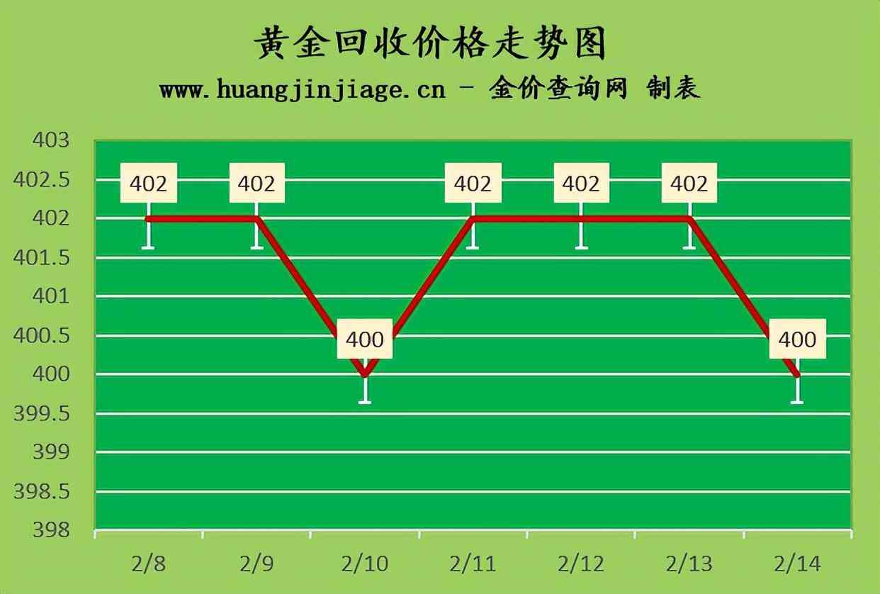 金大福今日金价(今日周大福黄金价格多少一克)插图2